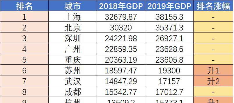 石家庄济南太原郑州gdp_太原到郑州高铁路线图