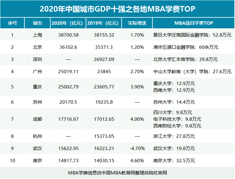 2020乐山各地gdp_峨眉佛城乐山市的2020年一季度GDP出炉,在四川省内排名第几