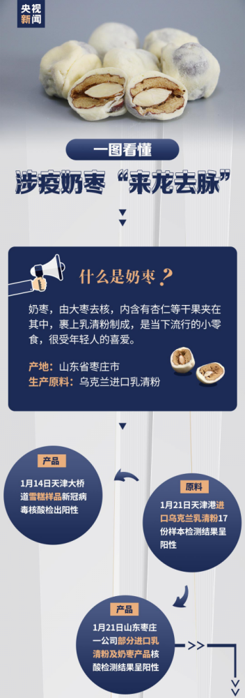 由于该产品已流入市场 多个省份开展紧急排查 昨日,山东枣庄通报涉疫"