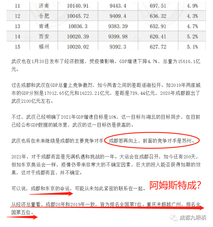 2020为什么没有定gdp目标_唐山GDP排名全省第一,为什么城市建设却不如石家庄等城市