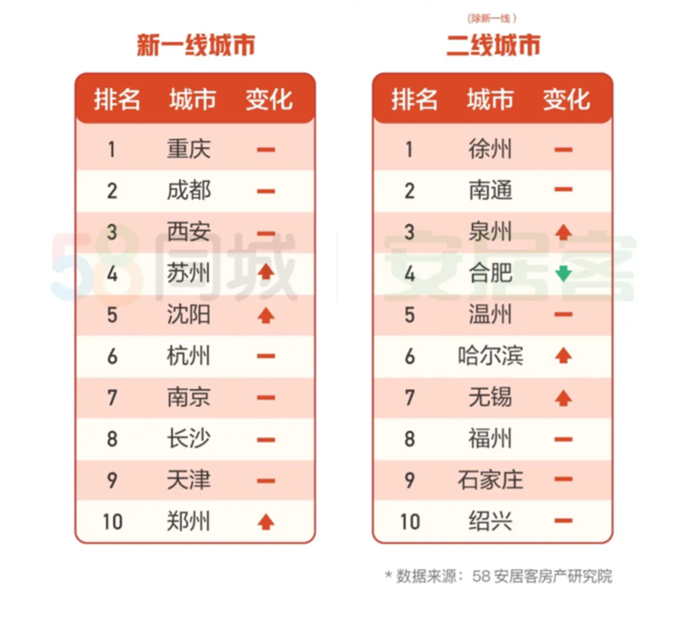 徐州市净输出人口统计_徐州市地图(2)