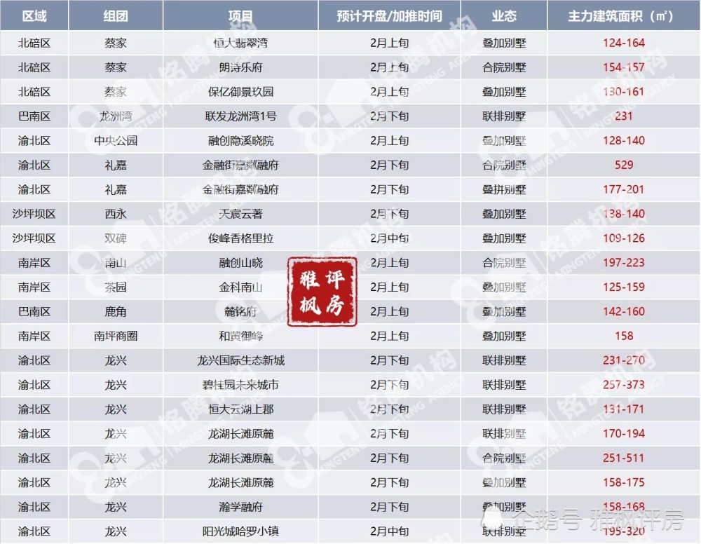 龙兴和水土GDP_龙兴和合家园一期21栋占用消防通道和过道