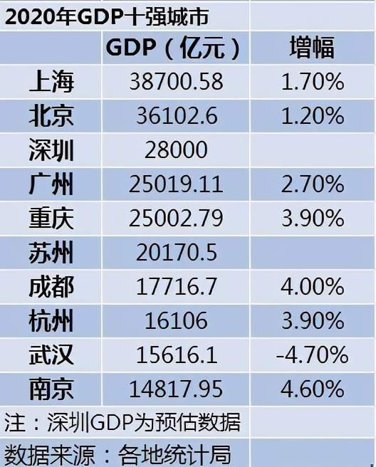全国地级市GDP超过省会