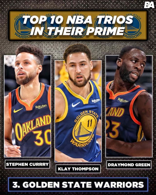 美媒排nba前10巅峰三巨头,勇士第3火箭第5,湖人力压