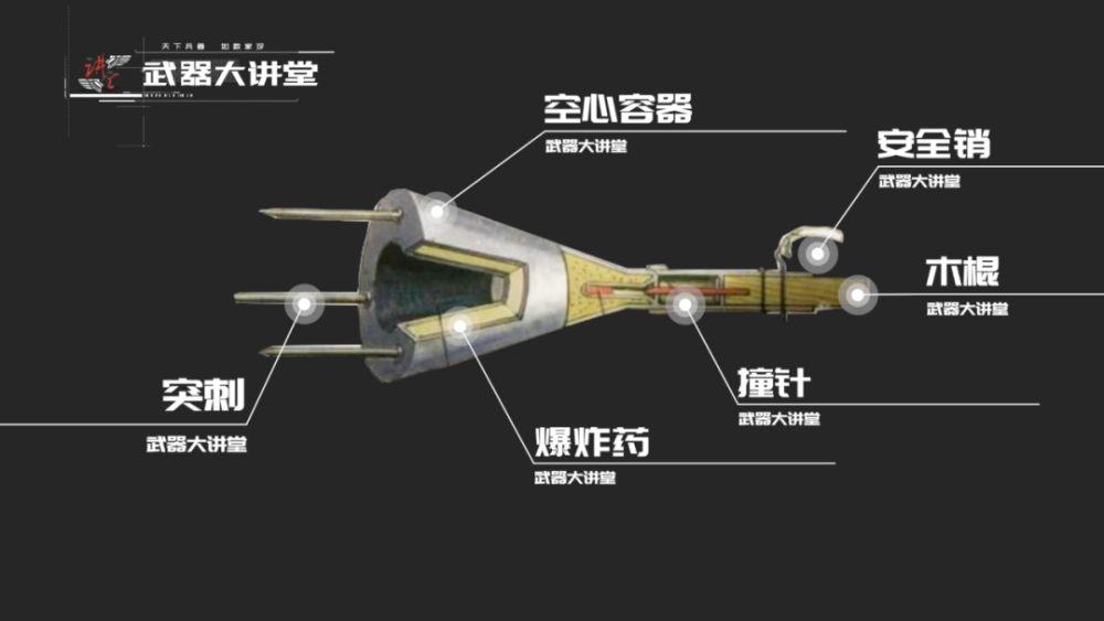 四式反战车刺雷结构组成上,由空心圆锥形金属容器,三根突刺,爆炸药