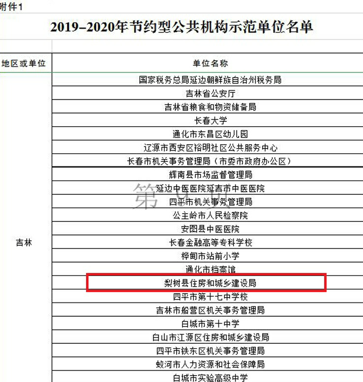 梨树县人口多少_梨树县农村信用合作联社贷款 三查 不到位 被罚30万(2)