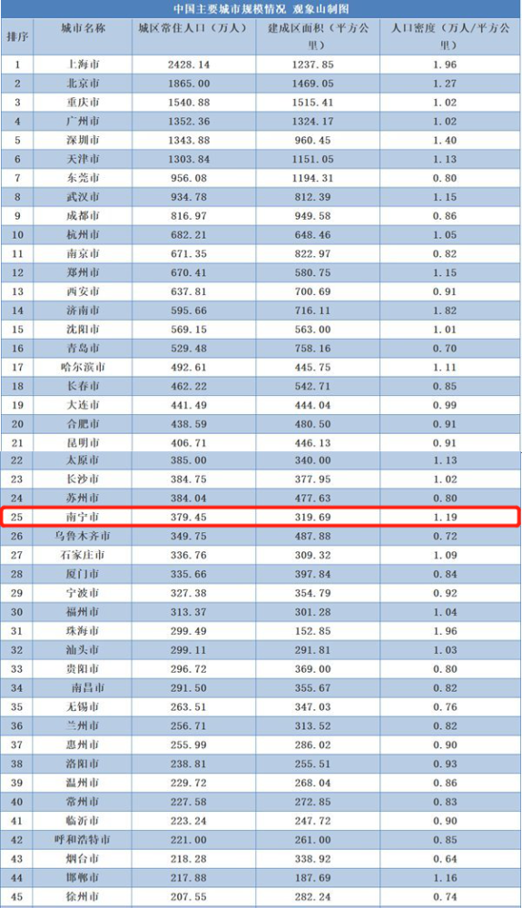 防城港gdp每年是多少_防城港今年的GDP数据应该不会好看(3)