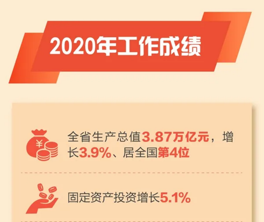 山东和安徽经济总量_安徽粮食经济技师学院(2)