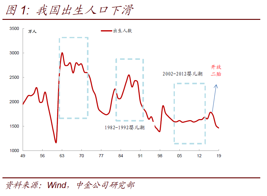 中国人口出生率下降真的是因为房价吗?