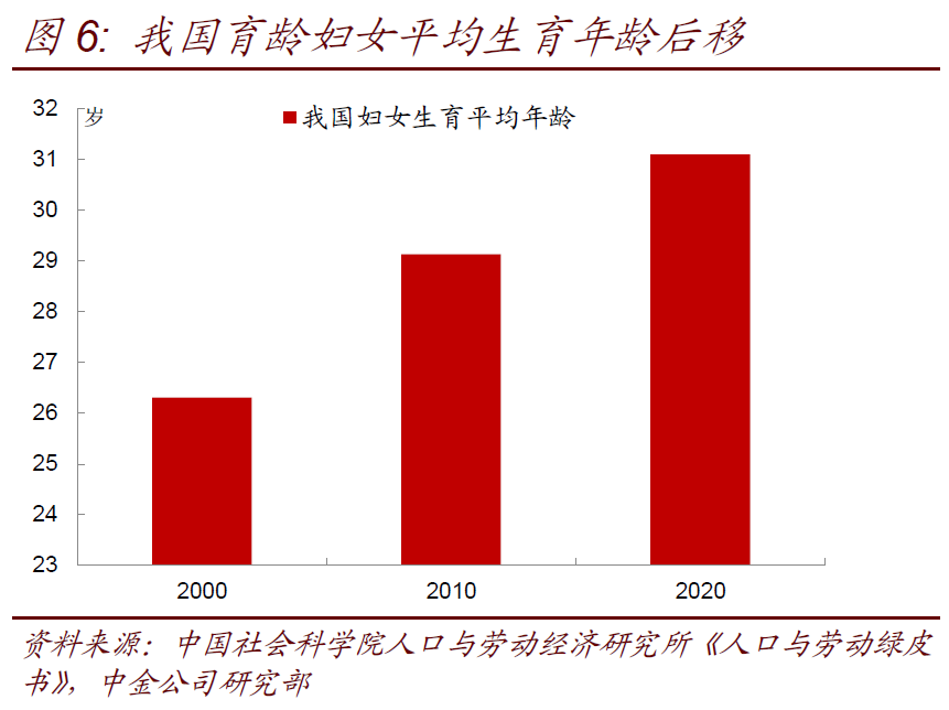 2020年中国出生人口下滑_2020年中国人口出生图