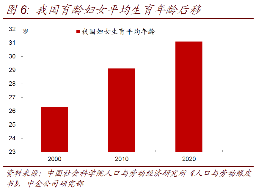 2020人口下滑_人口普查(2)