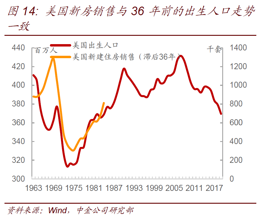 1970年中国人口_鼓励生育比当初计划生育更难(2)