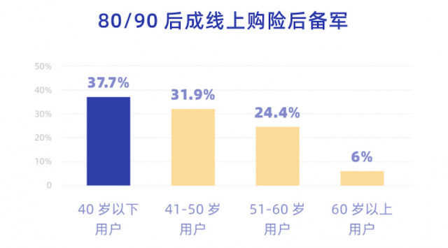 2020)人均保费_2020欧洲杯