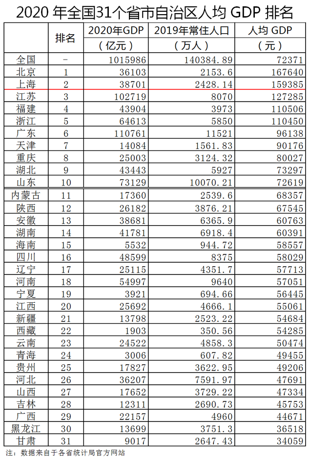 湖北省gdp排名2020(2)