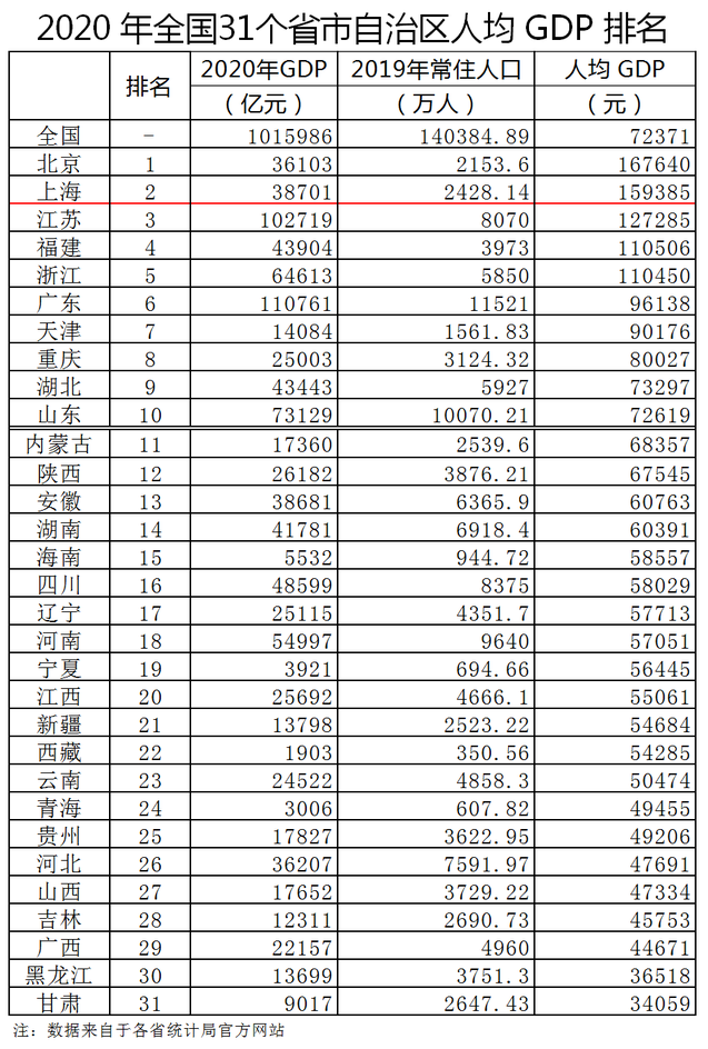 全国2020gdp各省排名_2020各省省会gdp排名