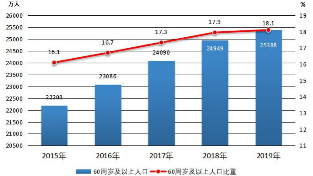 松岗西坊社区人口总数_松岗西水湿地公园(2)