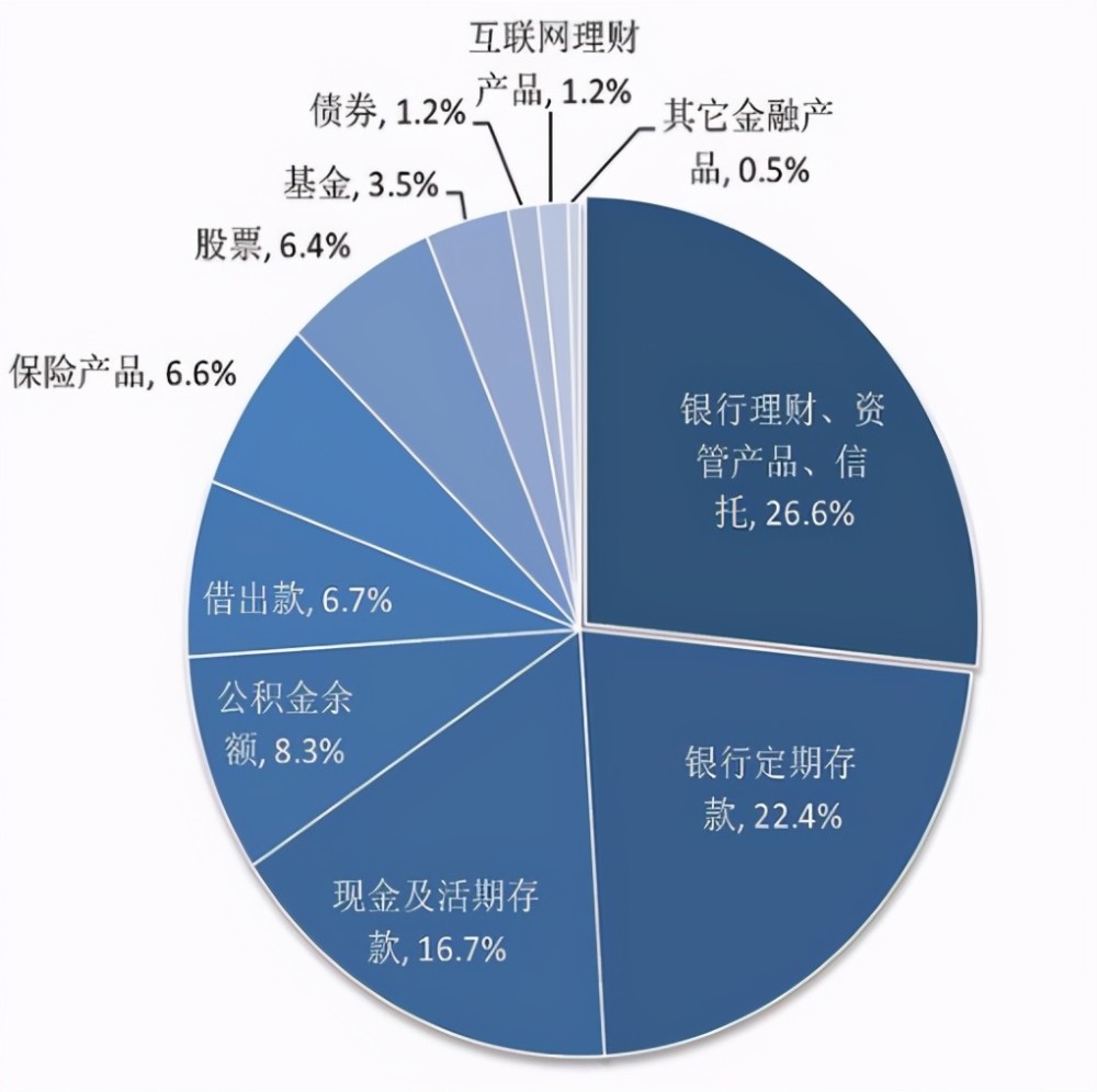 专项扶贫基金是否计入gdp_体育扶贫基金(3)