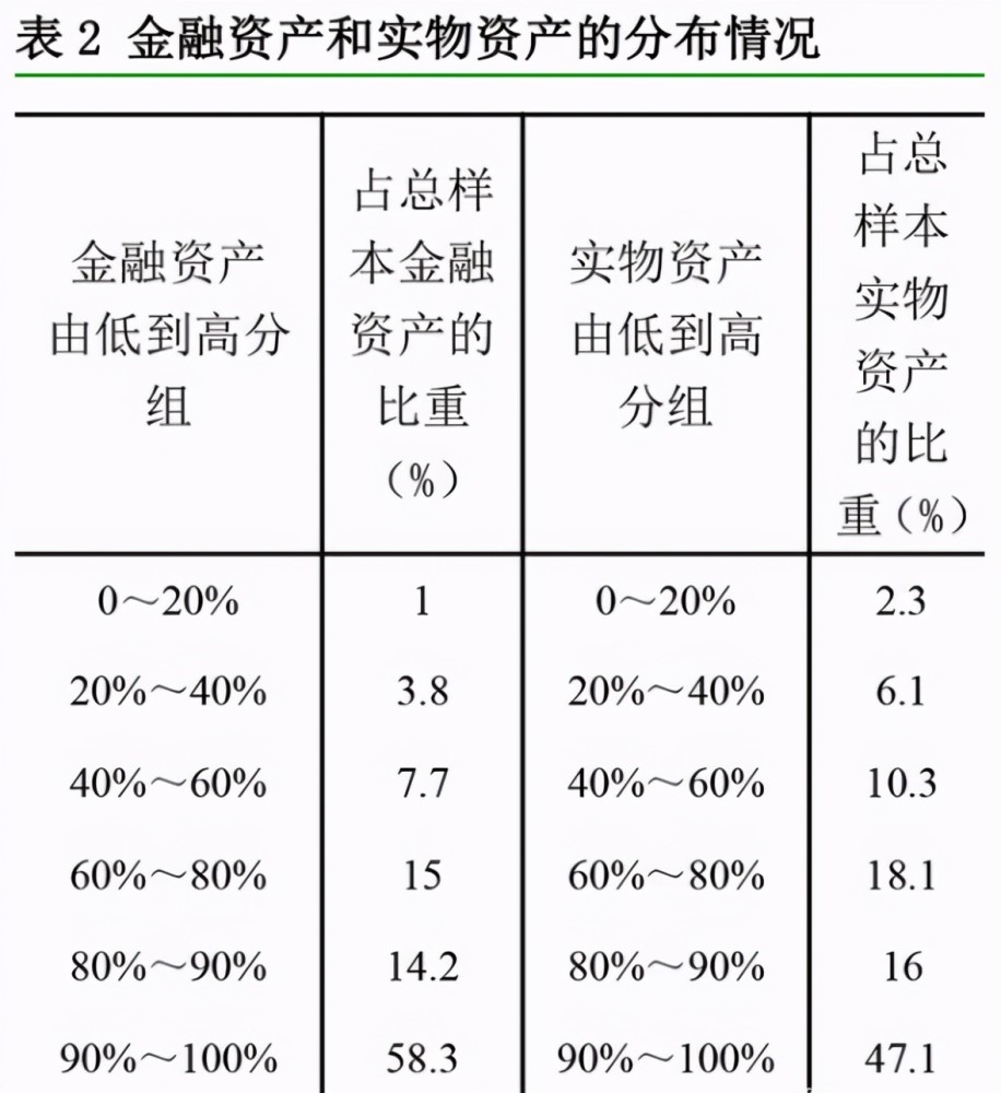 资产负债表的作用包括揭示经济资源总量(3)