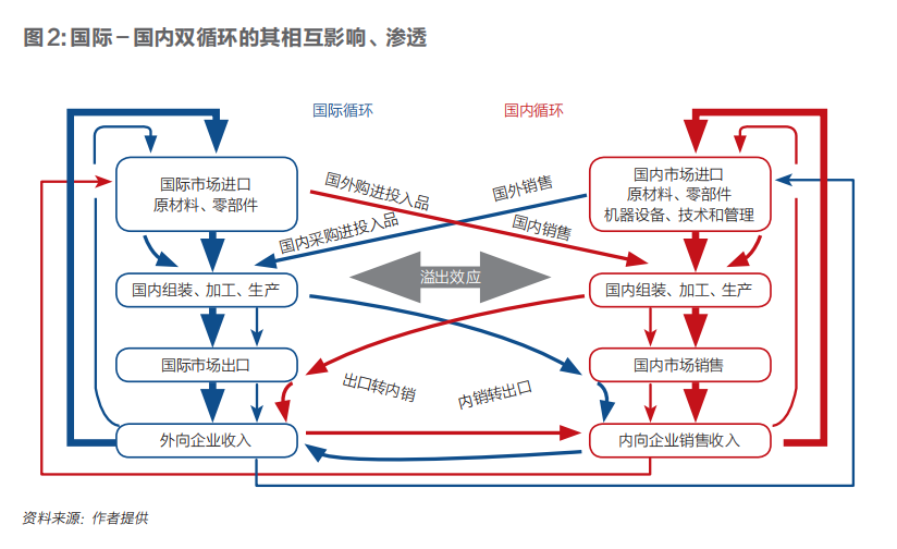 【余永定】准确理解"双循环"背后的发展战略调整