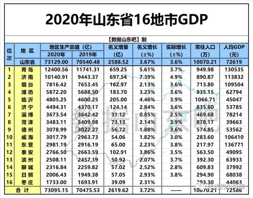 淄博80年代gdp一览表_2016山东省GDP增速最快的一座三线城市