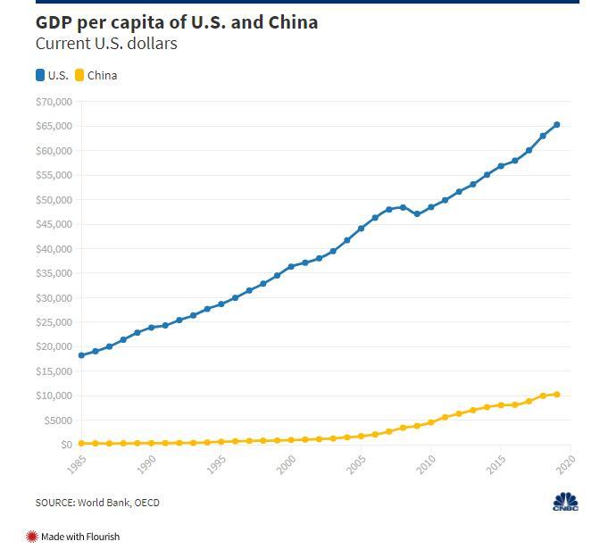 2020年阿尔及利亚人均GDP_奥兰(3)