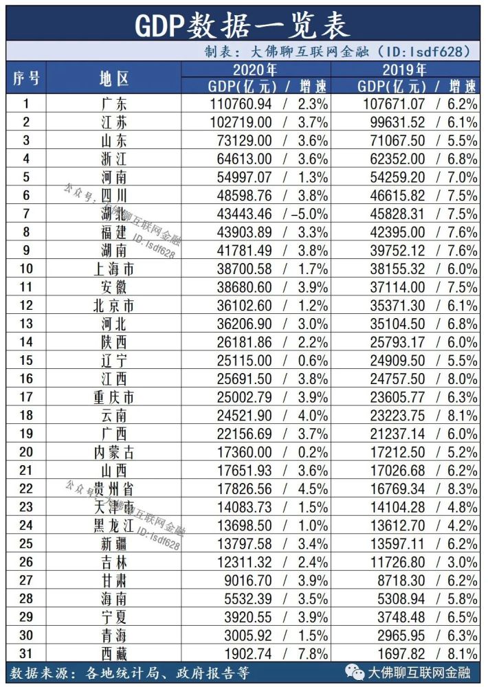 2021福建各地市gdp(2)