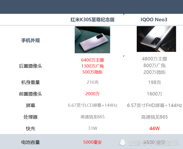 红米k30s至尊纪念版和vivo iqoo neo3区别,详细评测