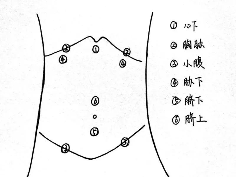 帮你总结伤寒腹诊全罗列图文解说版