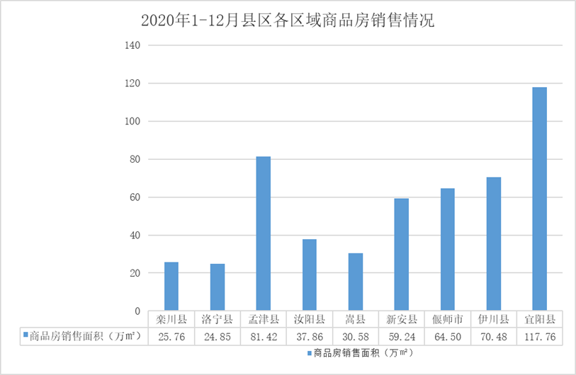 洛阳偃师gdp2021_目标公布 2021,洛阳能否冲击二线城市