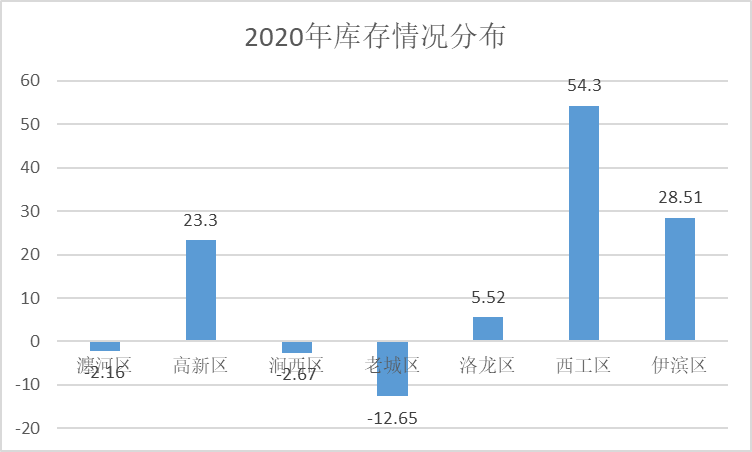 洛阳市2021年gdp_河南省各城市2021年第一季度城市GDP出炉