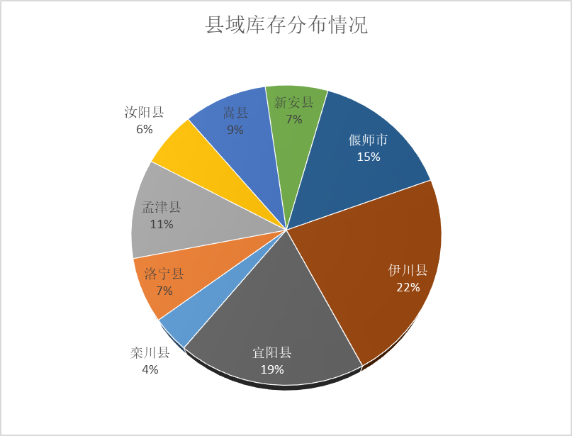 洛阳偃师gdp2021_目标公布 2021,洛阳能否冲击二线城市(2)