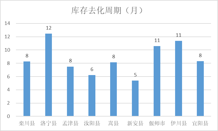 2021年洛阳市gdp