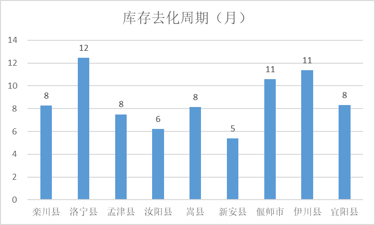 洛阳偃师gdp2021_目标公布 2021,洛阳能否冲击二线城市