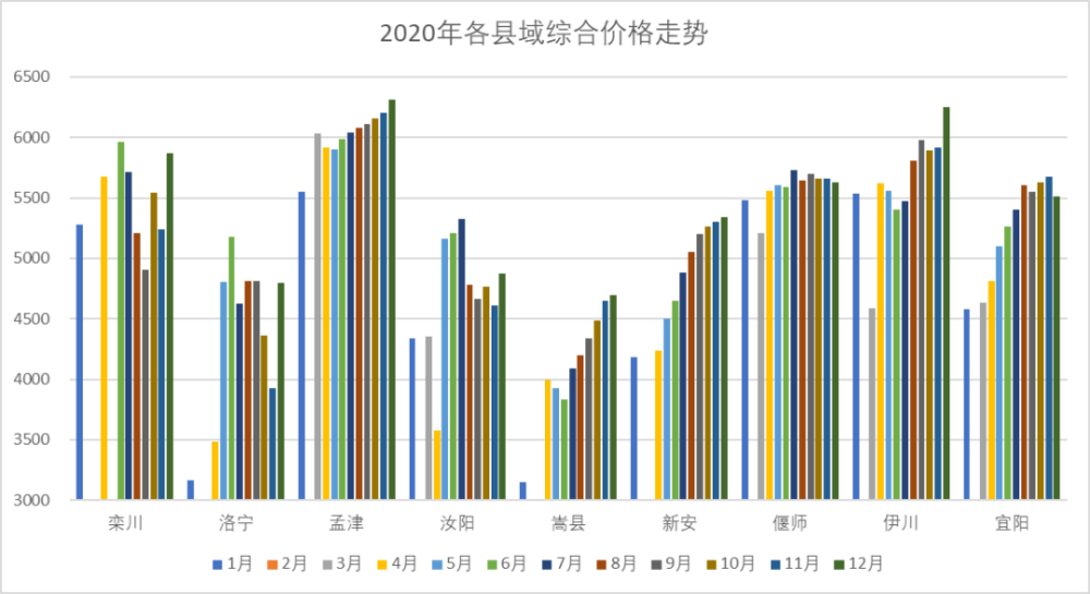 孟津偃师2020gdp_十一读洛阳十四五 孟津 吉利合并的喜与忧