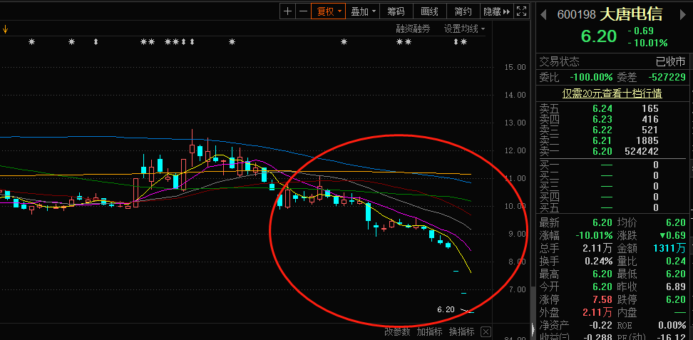 比如光伏概念股东方日升,机场白马股上海机场,5g概念股大唐电信