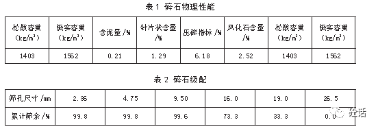 8,2区中砂;粉煤灰Ⅱ级粉煤灰,广州市安德建筑