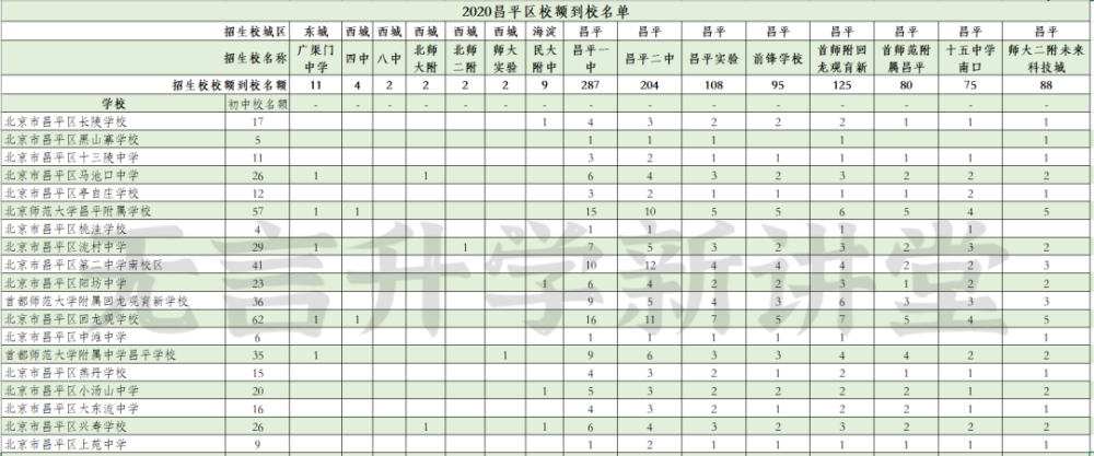 昌平区人口数量_大兴区2018年主要人口数据情况(2)