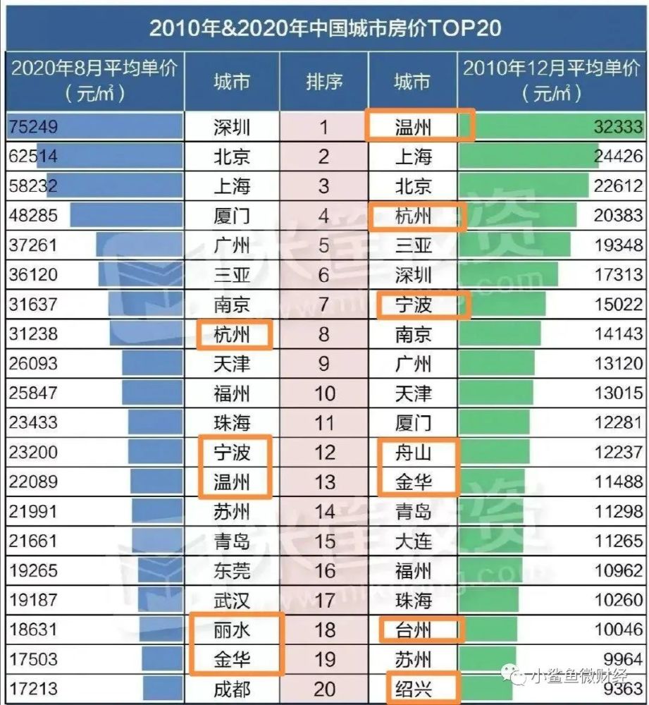 2020各省出生人口_2020各省人口(3)