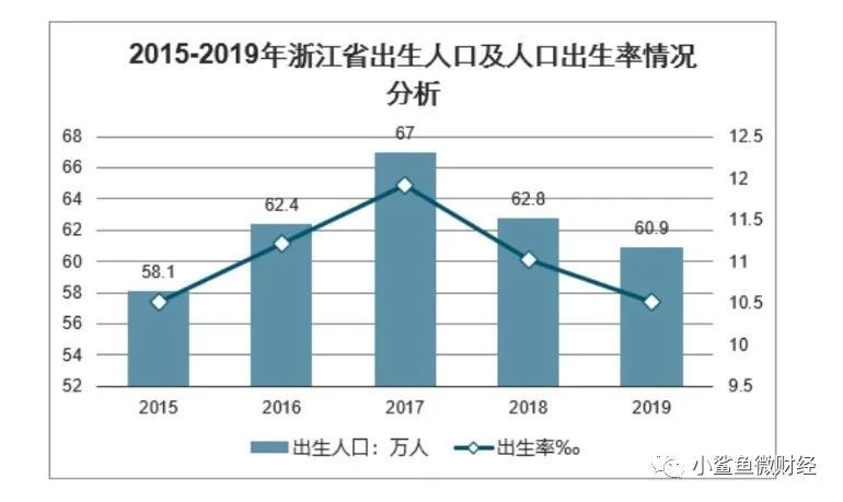 近几年出生人口_近几年城市人口比例图