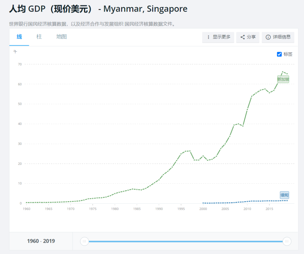 1948年缅甸gdp_4 6月参团游 缅甸仰光 内比都 蒲甘 曼德勒 仰光6天5晚 广州往返 三飞 纯玩品质团