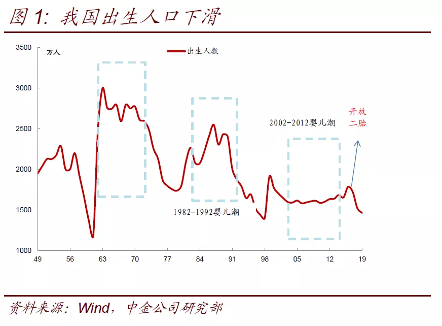 出生人口月份_人口出生曲线图