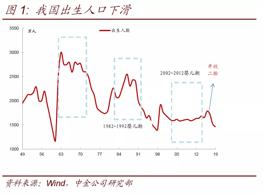 国家为什么要限制人口_微信支付限制图片