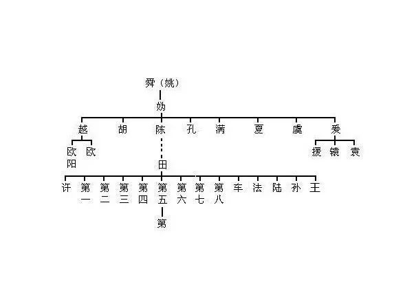 因为这并不是刘姓的唯一起源,比如上面列出的黄帝的姬姓后裔中也有改