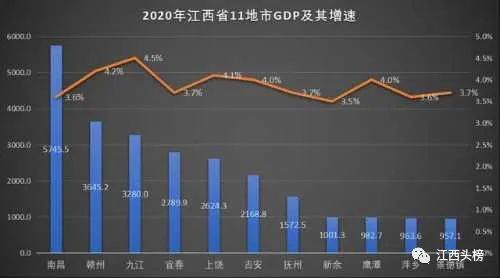 宜春市gdp_宜春市地图