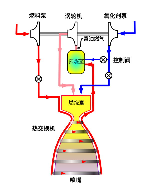 液体火箭发动机内部结构|engine|发动机|燃烧室|火箭