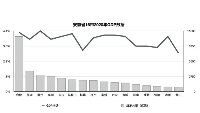 安徽16年gdp_安徽各市人均gdp