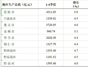 四平市2020年gdp总值_2016 2020年四平市地区生产总值 产业结构及人均GDP统计(3)