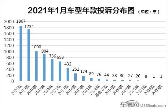 2021年1月国内GDP_权威数据丨2021年1 4月国内手机市场分析 1.25亿部 38.4 增长