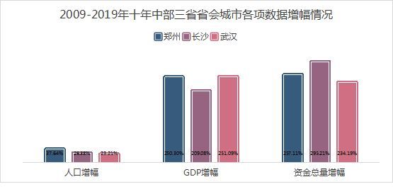 郑州2021年gdp预计_中银研究 预计2021年GDP增长7.5 左右