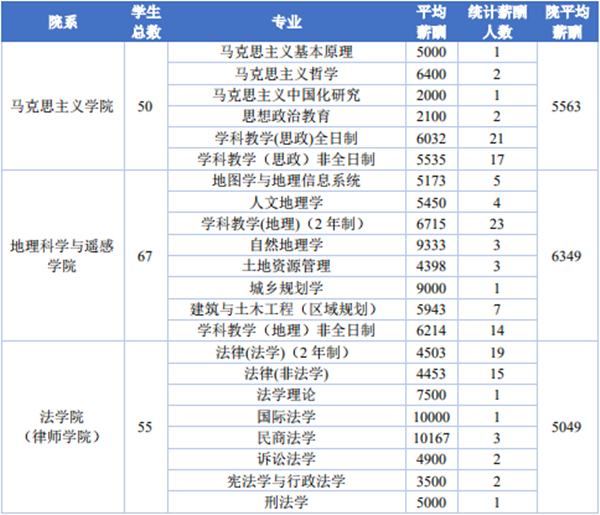 艺术管理排名_情绪管理图片(2)